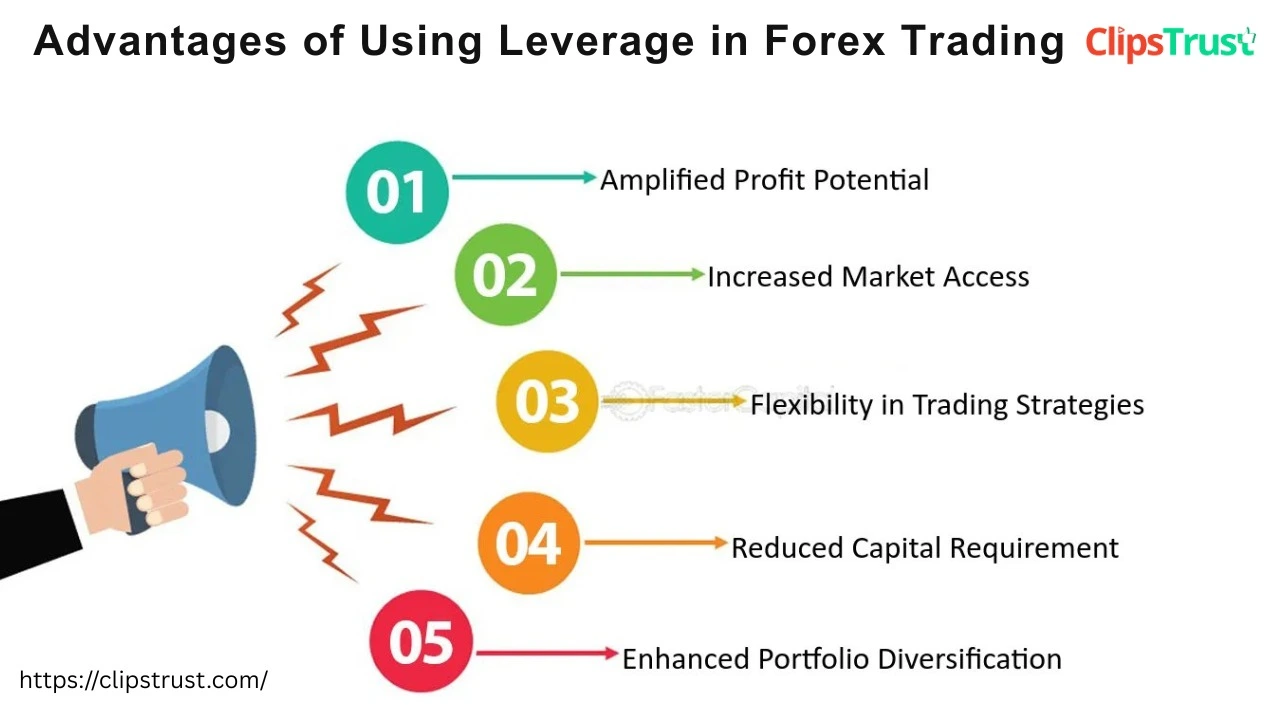 advantages of forex trading